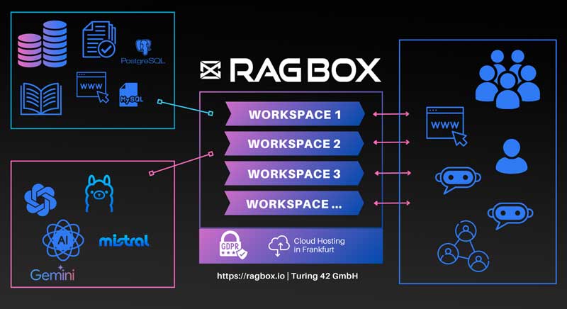 Ragbox Schaubild 